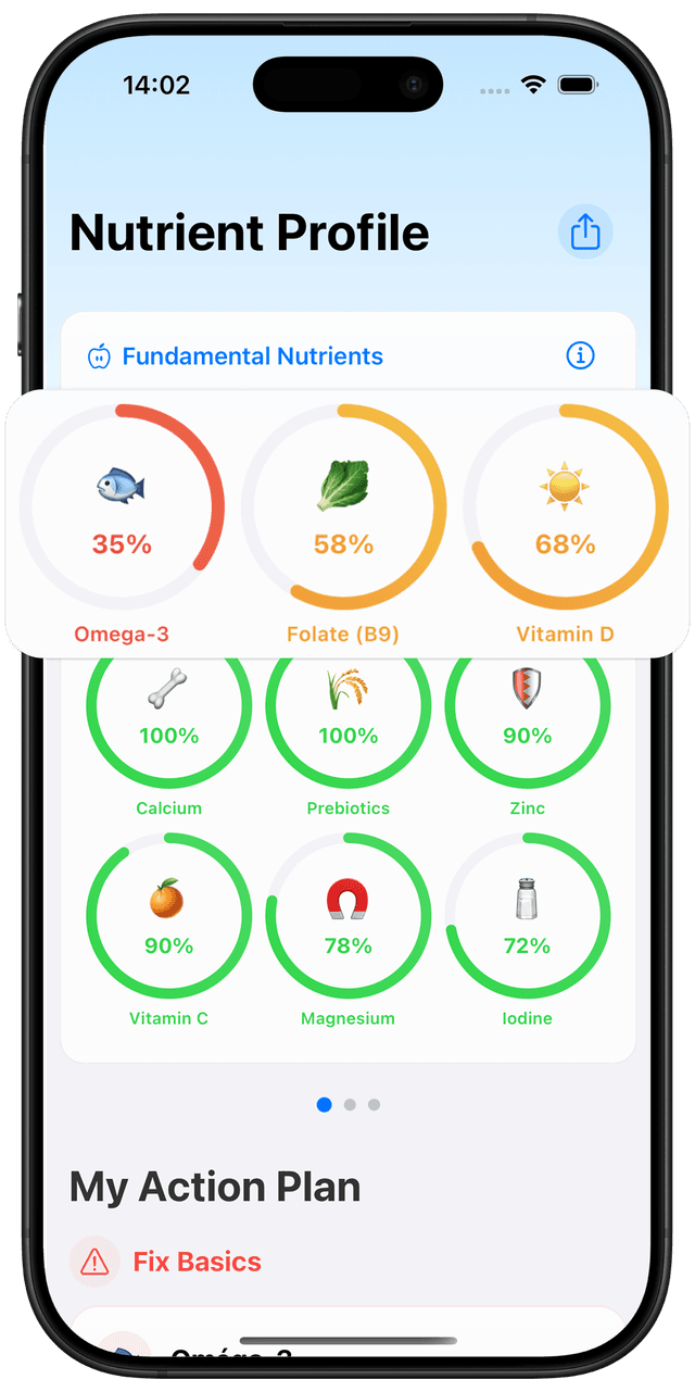 Supplements AI nutrient check-up result screen showing per-nutrient scores
