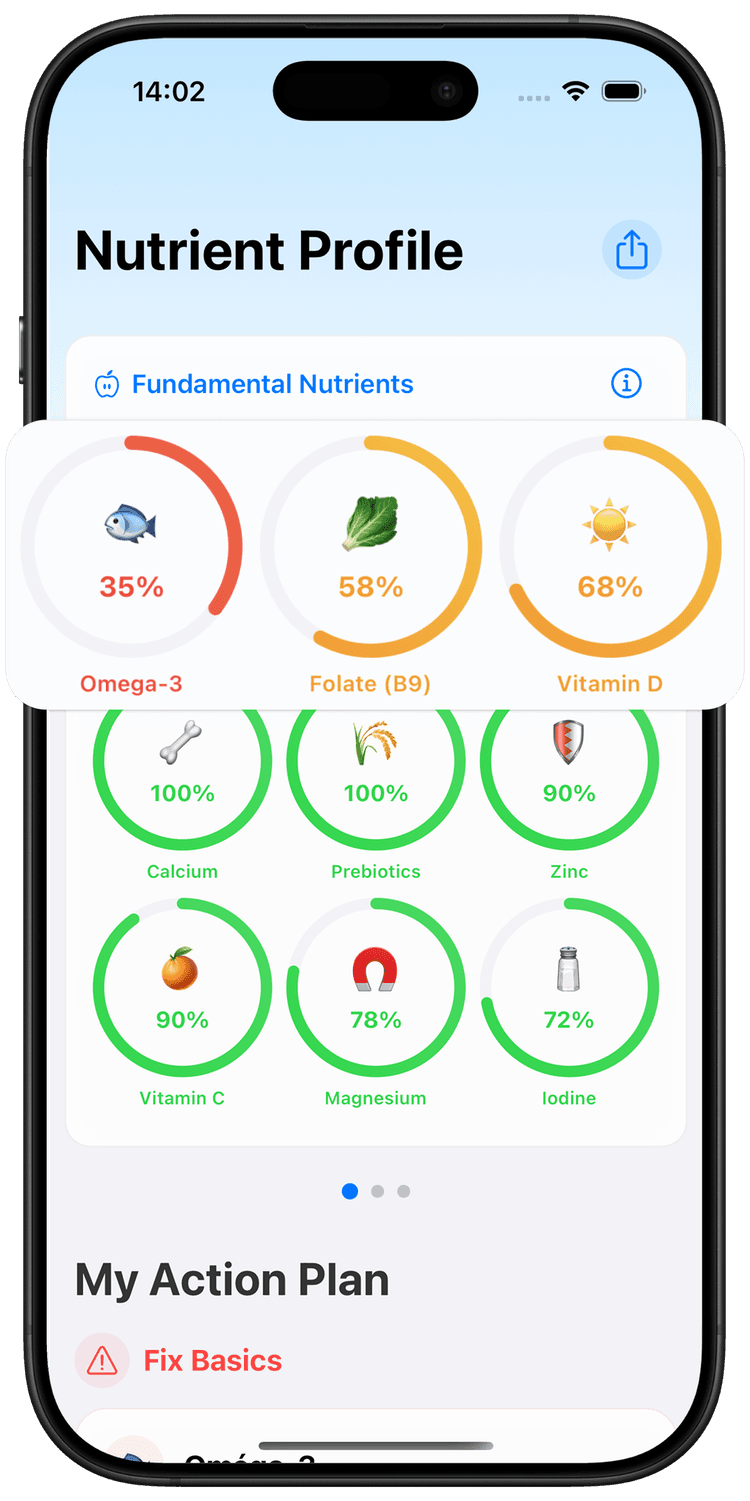 Supplement tracker app showing nutrient gap analysis and vitamin deficiency detection interface