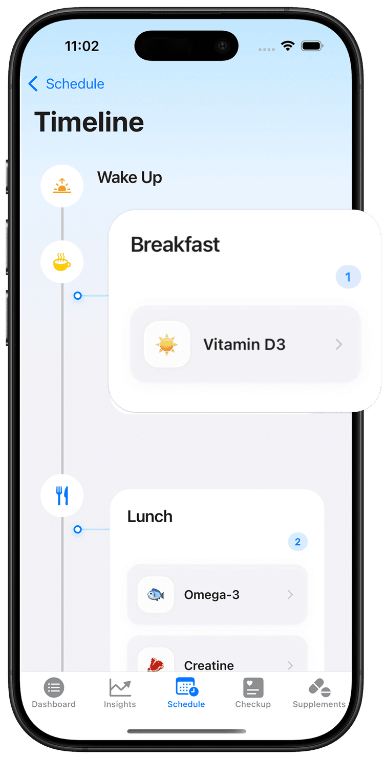 Smart supplement tracker timeline showing optimal timing for vitamins and supplements throughout the day